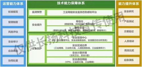 筑基工業(yè)互聯(lián)網(wǎng)安全 長揚(yáng)科技護(hù)航石油化工數(shù)字化轉(zhuǎn)型