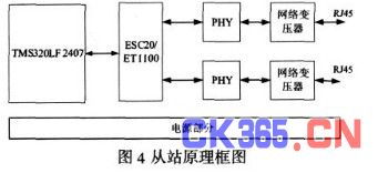 工業(yè)以太網(wǎng)EtherCAT技術(shù)原理與網(wǎng)絡(luò)技術(shù)開發(fā)實(shí)現(xiàn)